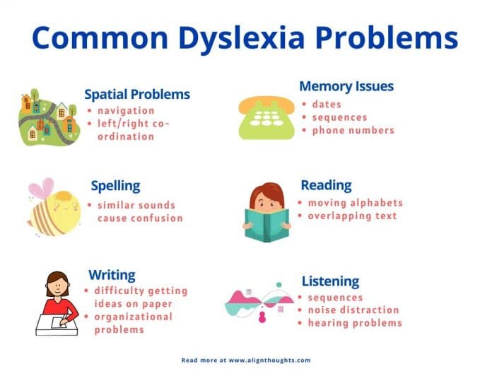 World Famous Dyslexic People & How To Help A Child With Dyslexia?