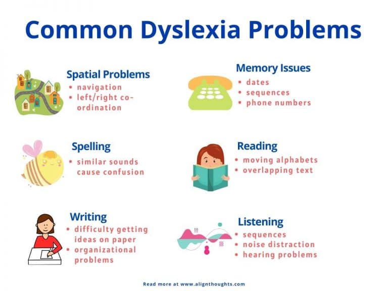 world-famous-dyslexic-people-how-to-help-a-child-with-dyslexia