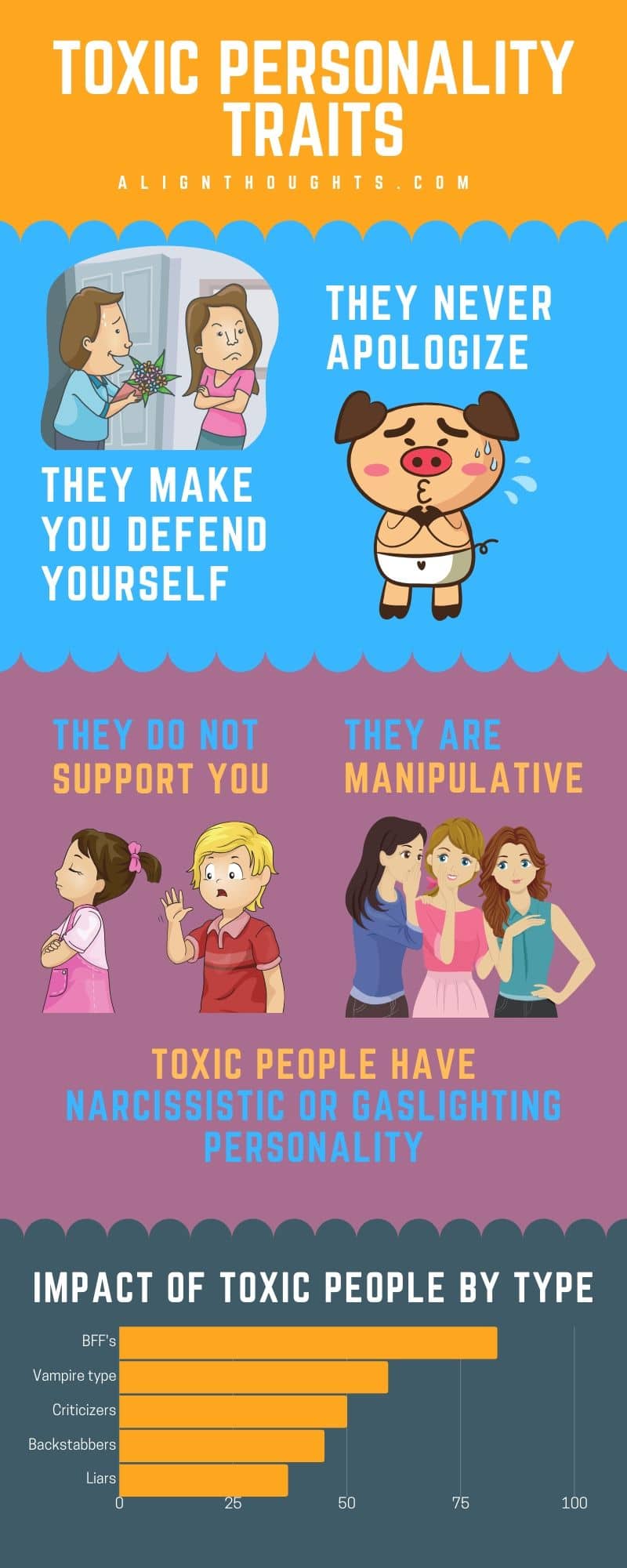 toxic personality traits-alignthoughts