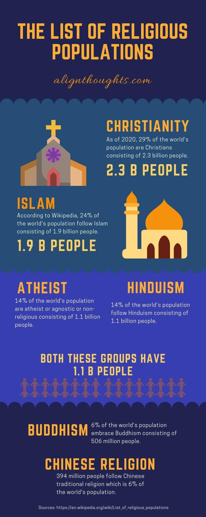 religion statistics-alignthoughts