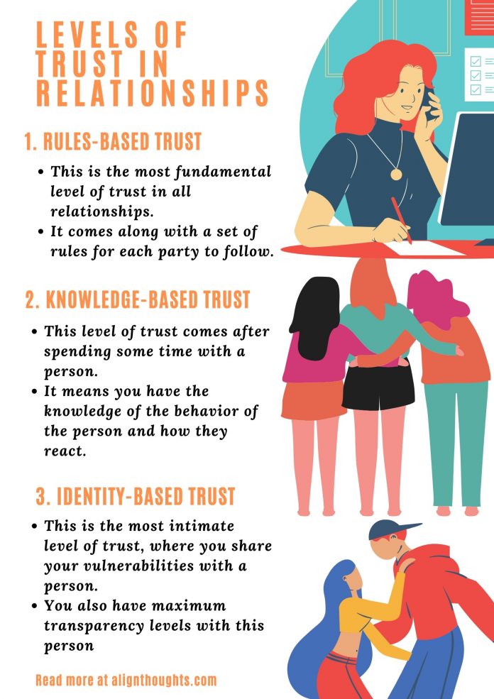 Examples Of Trust & Subtle Behaviours That Make People Trust You