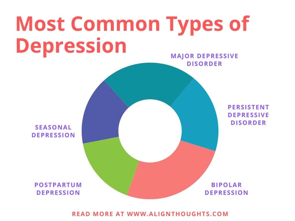 Depression Types Chart