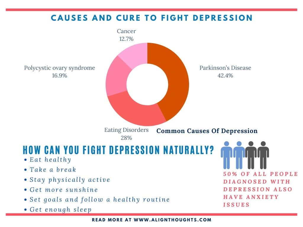 causes of deprssion-how to fight depression