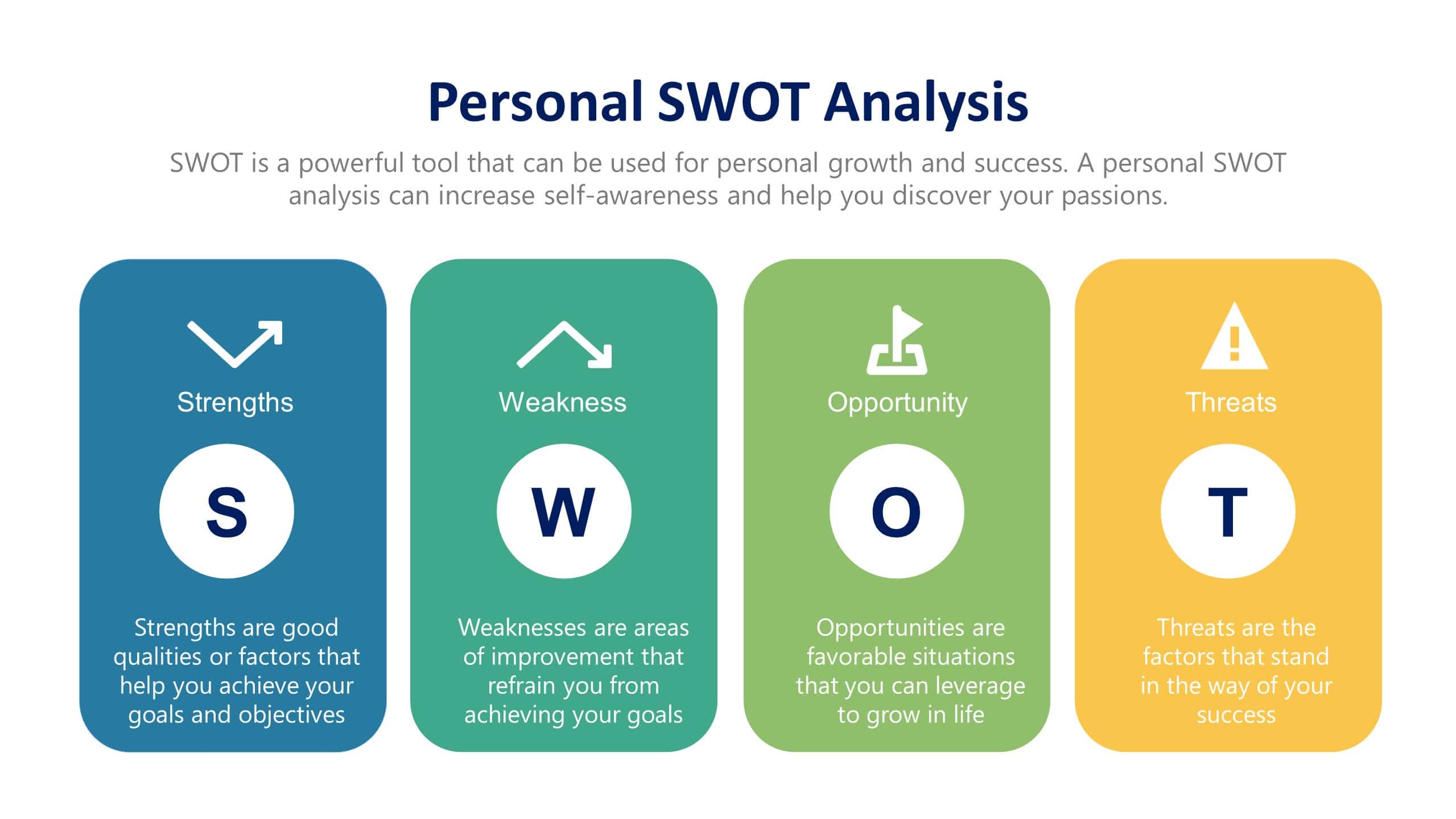 Personal SWOT analysis-alignthoughts