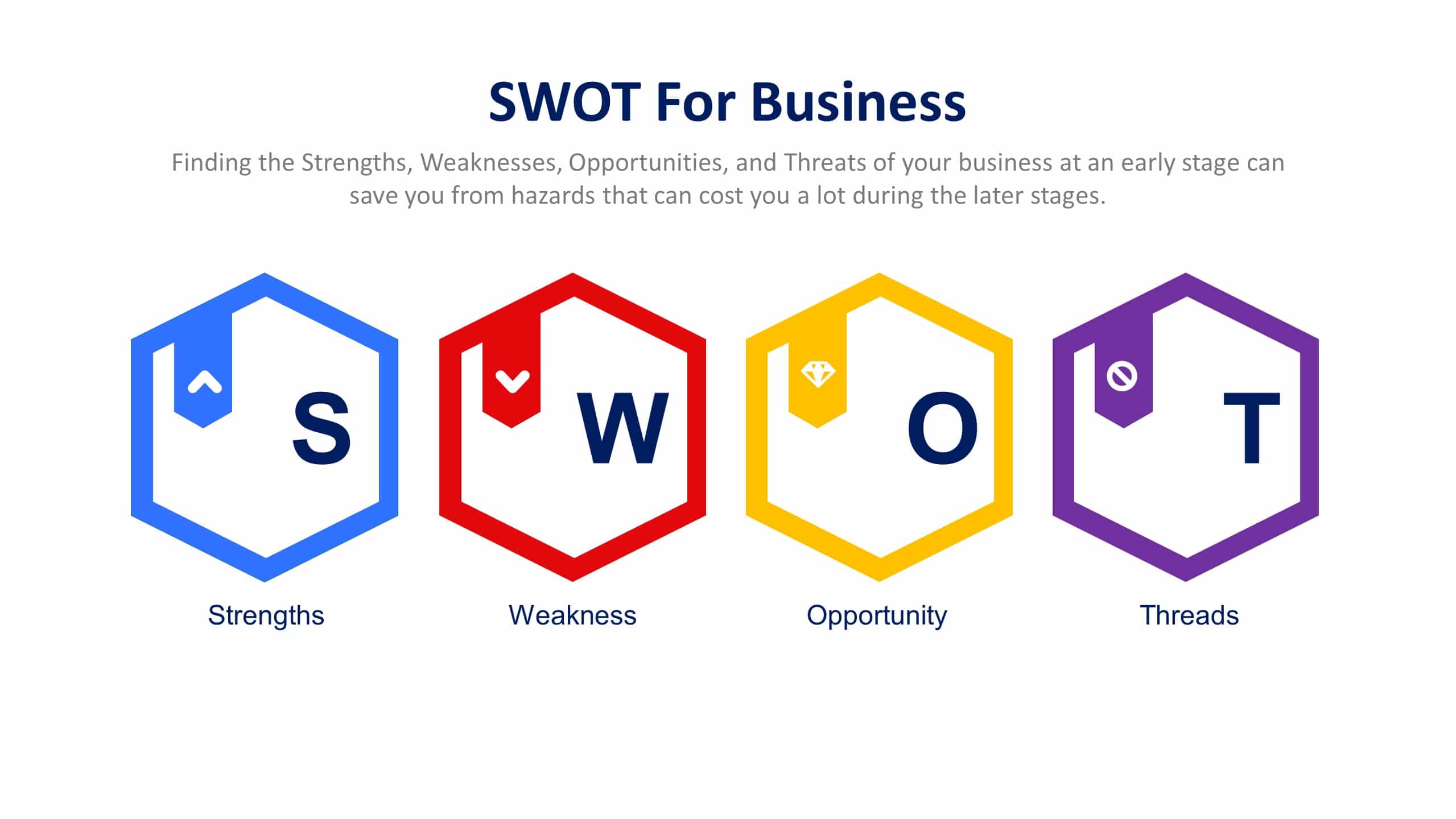 SWOT for business-alignthoughts