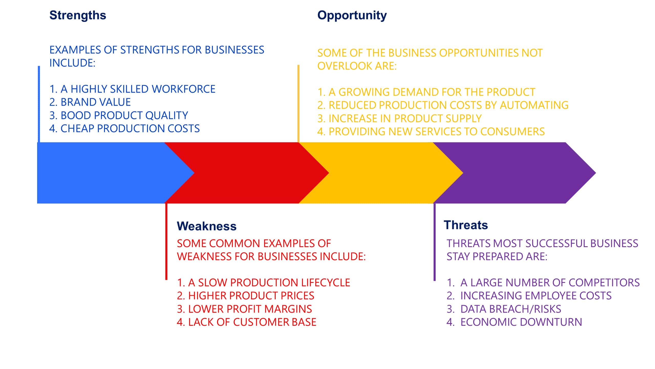 SWOT for business plan examples worksheet-alignthoughts