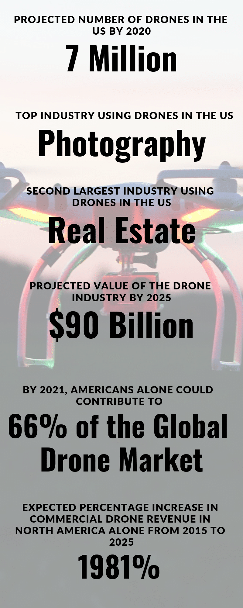 drones-in-business-AlignThoughts