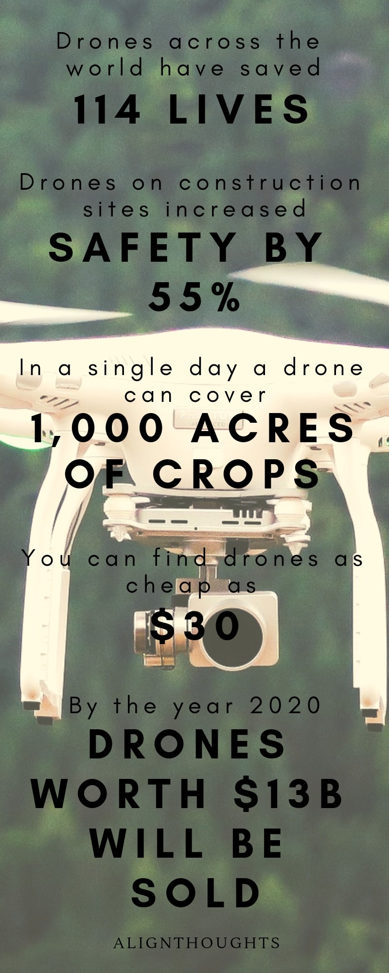 impact-of-drones-in-real-life-alignthoughts