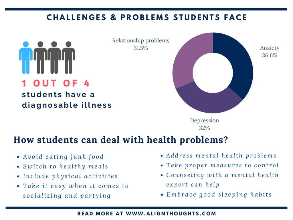 challenges-problems-college-students-face-how-to-overcome-them