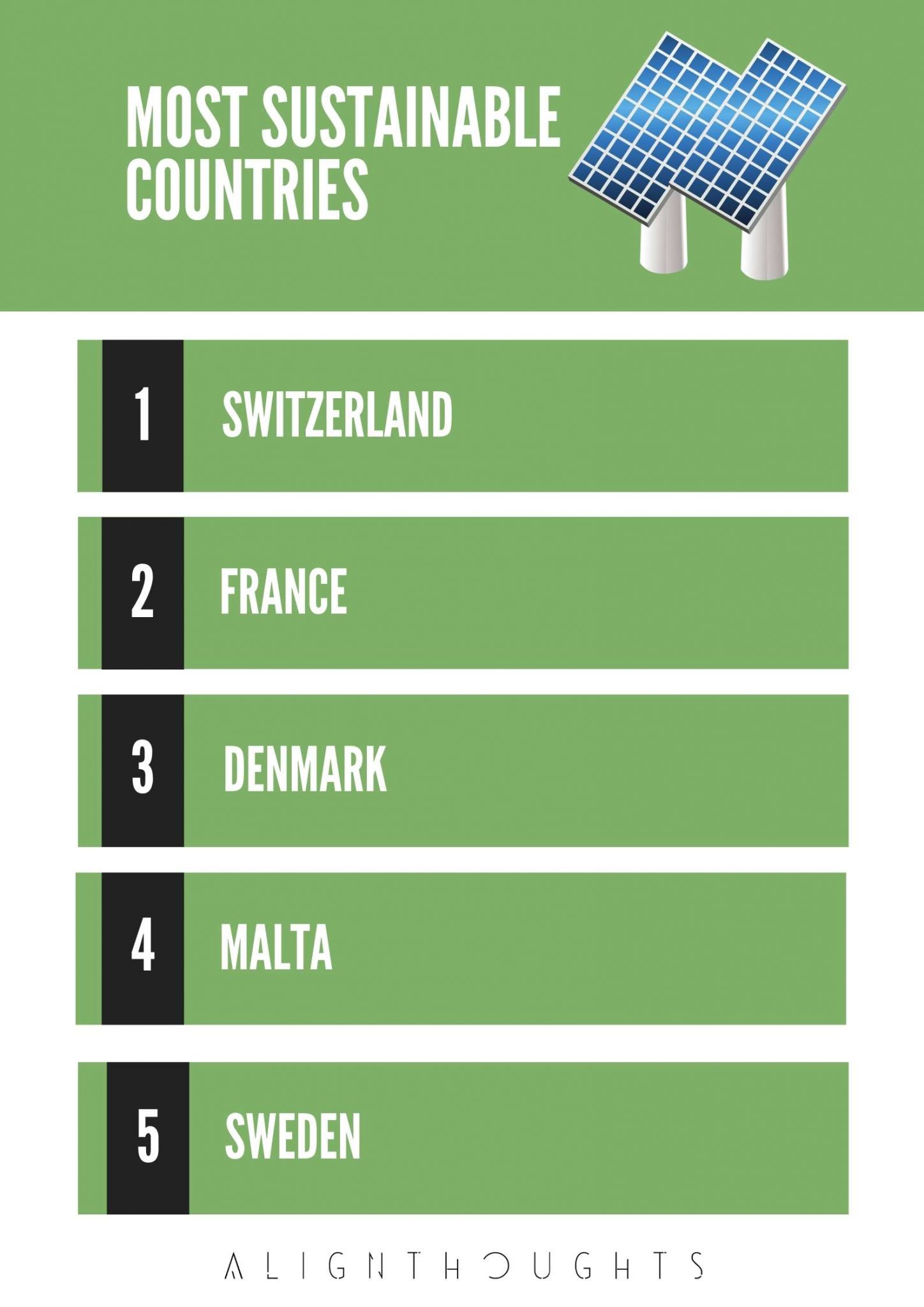 Greenest Countries In The World And Environmentally Friendly