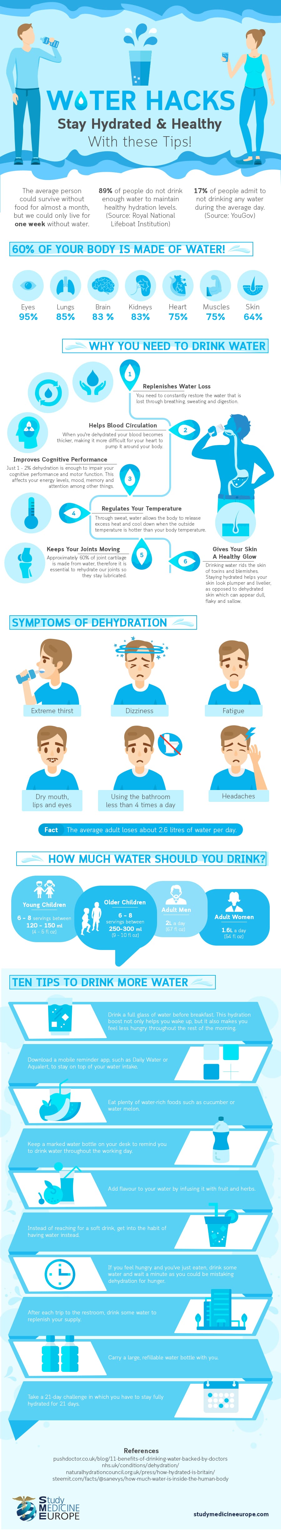 water hacks stay hydrated infographic-alignthoughts