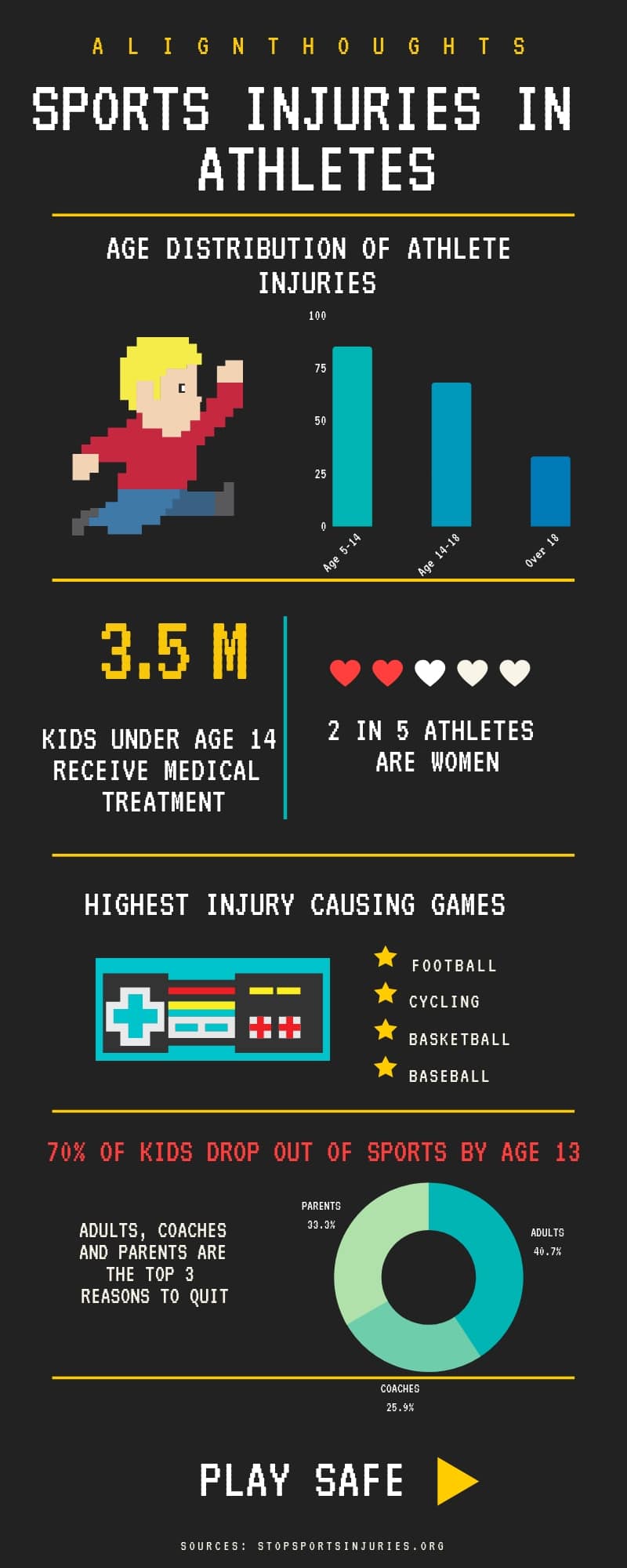 Sports Injuries Statistics Infograph-AlignThoughts