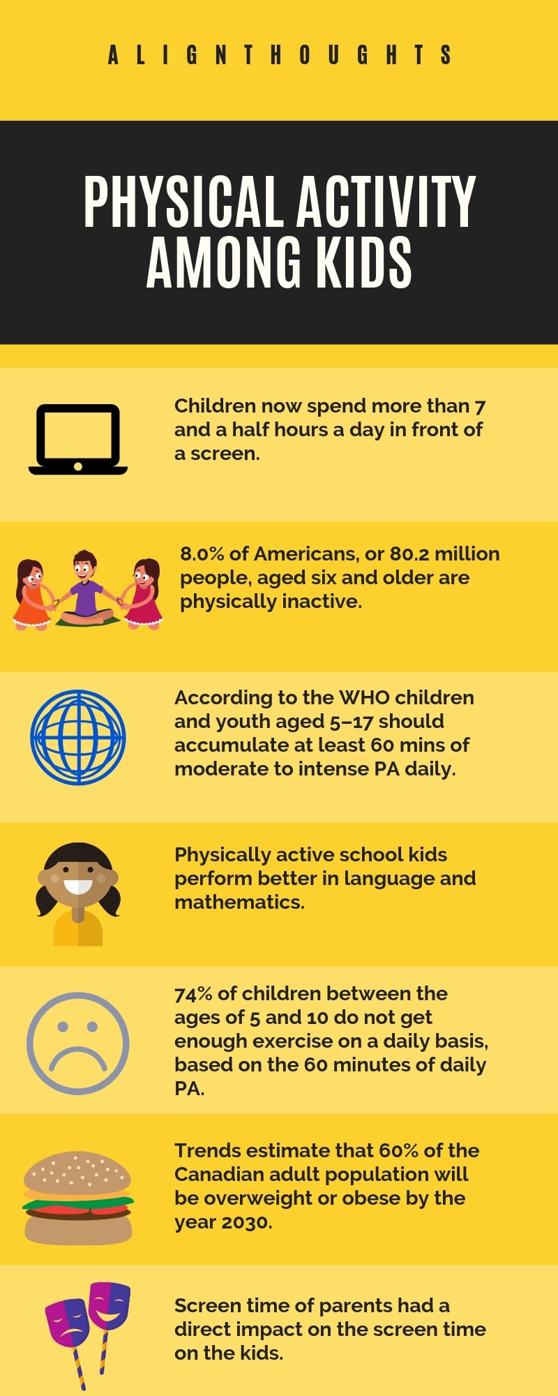 PHYSICAL ACTIVITY AMONG KIDS STATISTICS-ALIGNTHOUGHTS