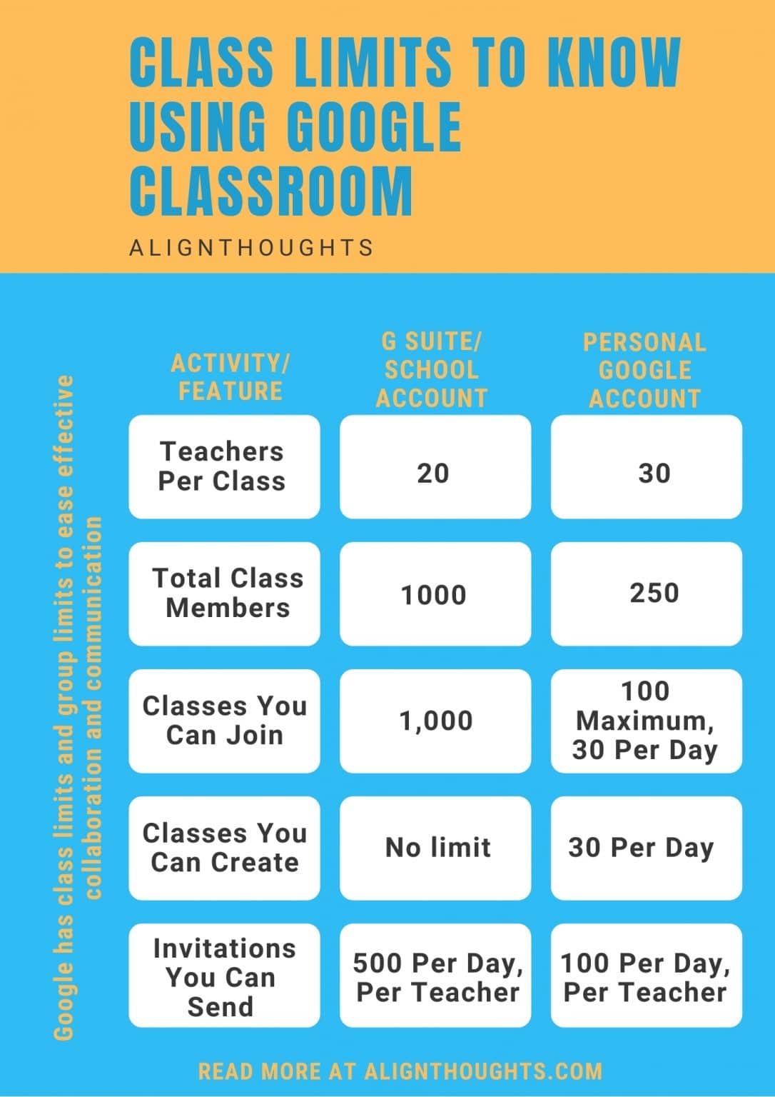 Students Teachers Tips To Use Google Classroom Effectively Tutorial   Limits When Using GoogleClassroom 1086x1536 