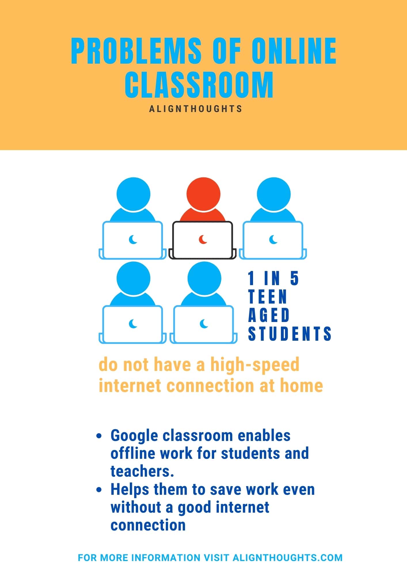 benefits of Google classroom-alignthoughts