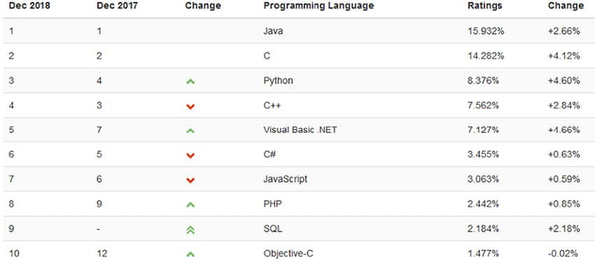 how-important-is-java-programming-language-in-our-everyday-lives