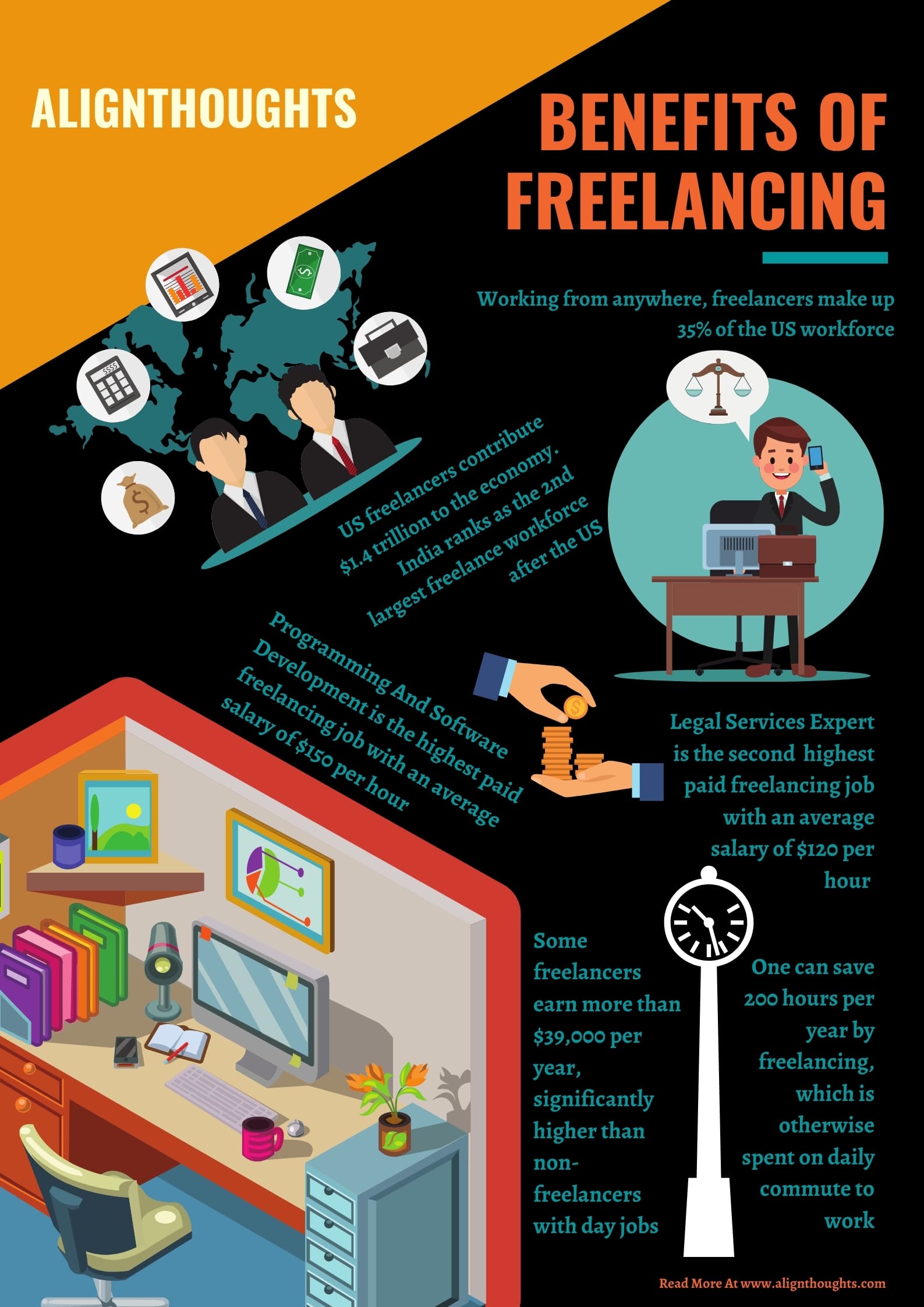 highest paying freelance websites-benefits for freelancers-alignthoughts