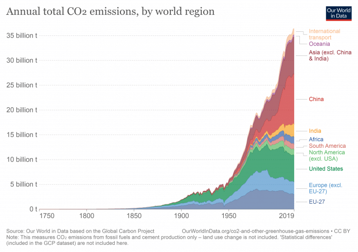 Renewable Energy Projects That Are Some Of The Best In The World