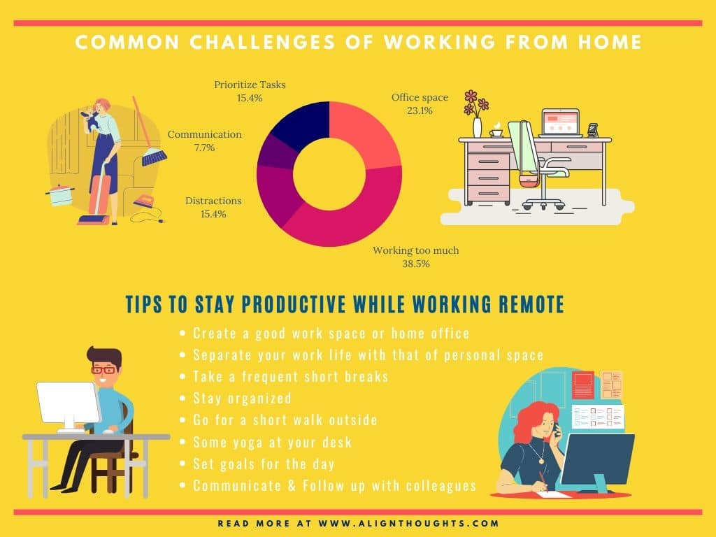 tips for working from home productivity-challenges of working remotely-alignthoughts