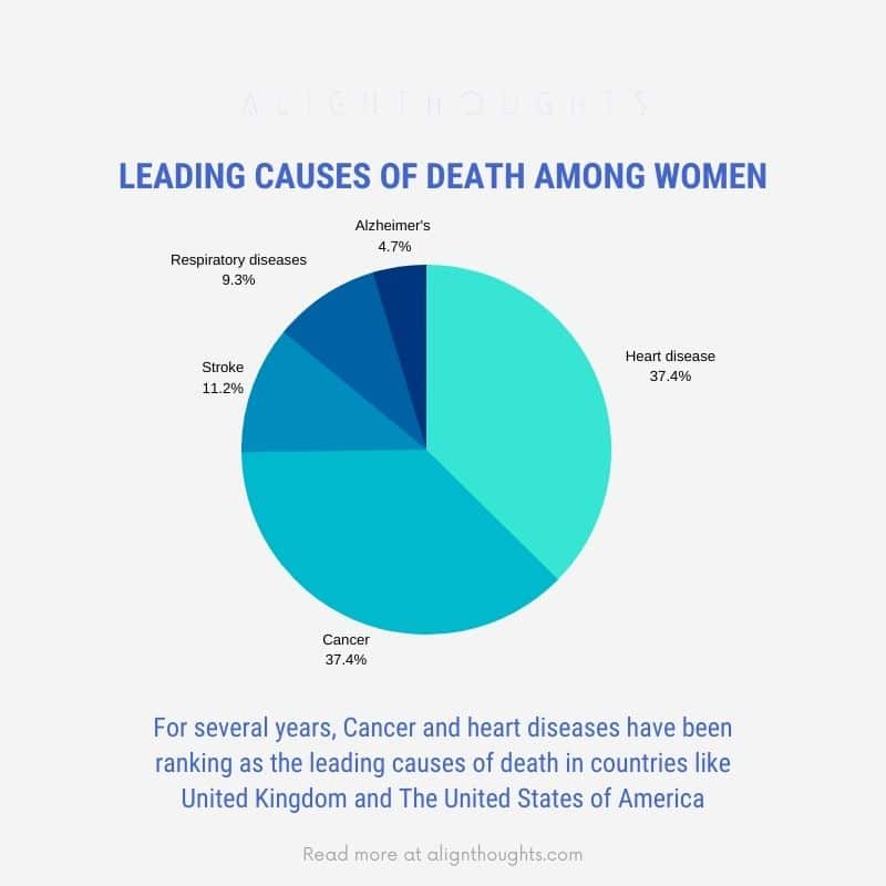 leading causes of death-alignthoughts