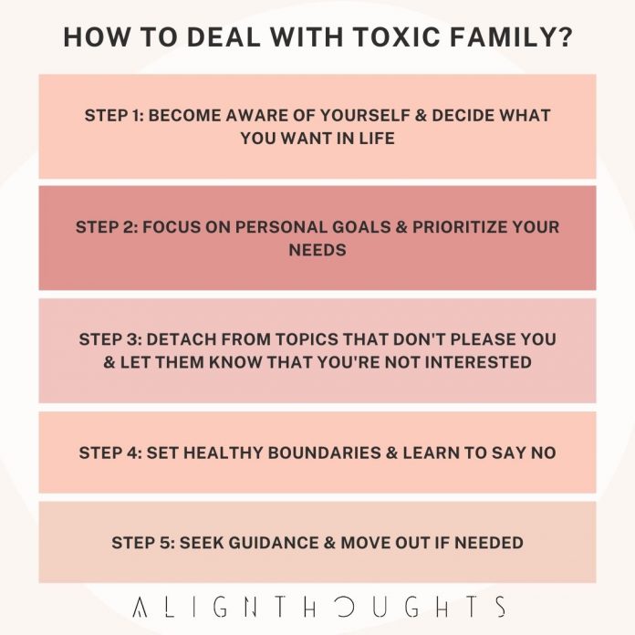 How to Deal With Toxic Family Members & Respond Them?