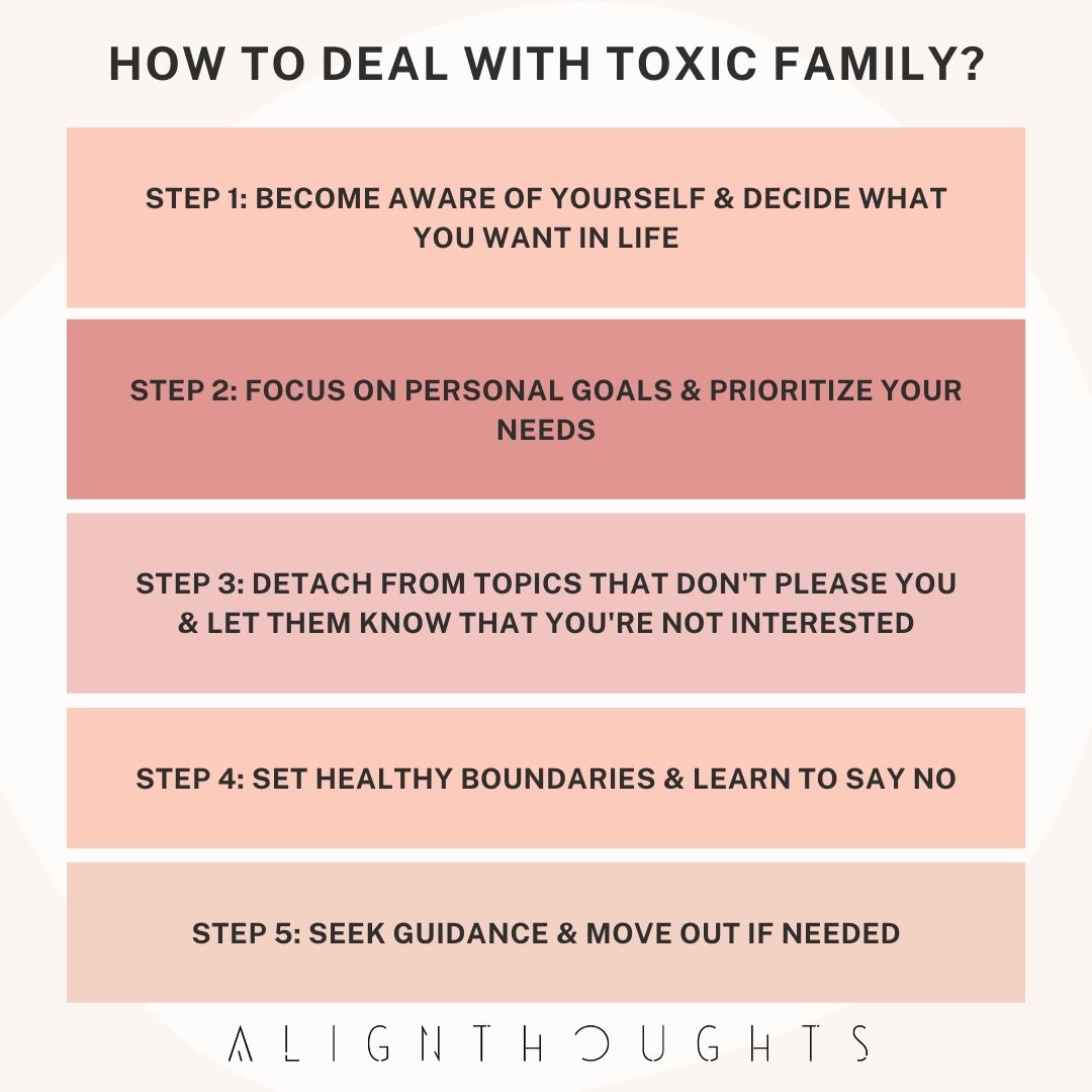 How to deal with my toxic family-alignthoughts