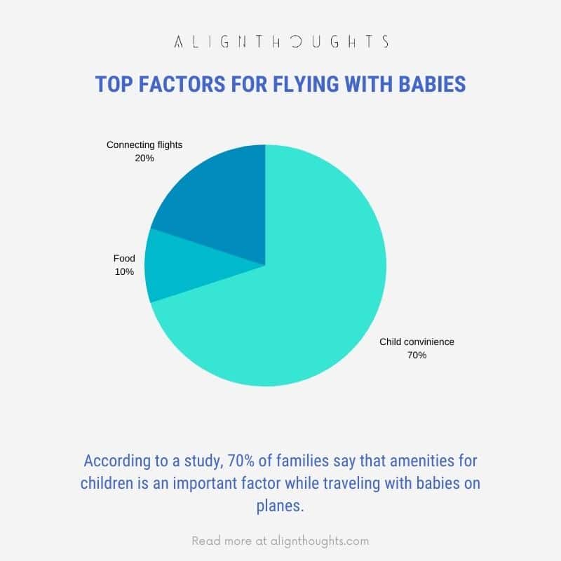 factors for flying with babies-alignthoughts