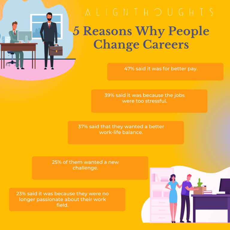 Reasons For Job Change