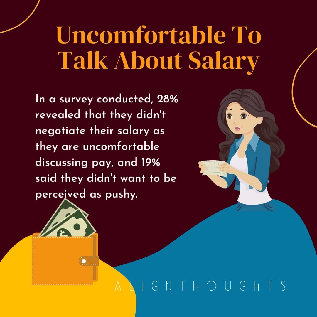 discussing-wages-at-work-alignthoughts