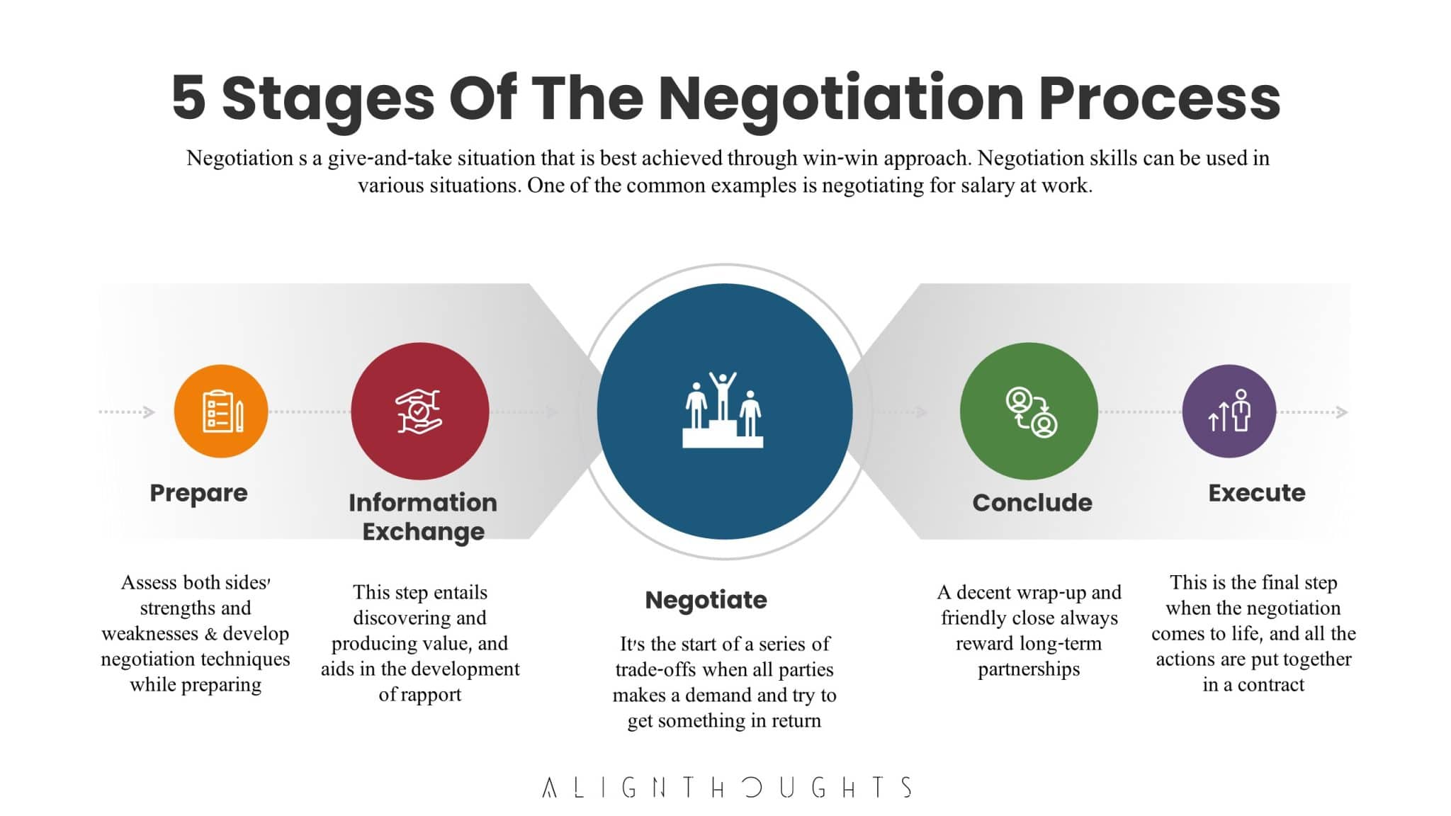 negotiation processes for problem solving pdf